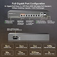 MokerLink 12 Port Gigabit PoE Switch — image 6