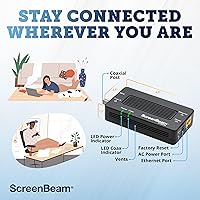 ScreenBeam ECB6200K02 MoCA 2.0 Network Adapter — image 6