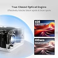 PUTRIMS S28 Mini Projector — image 7