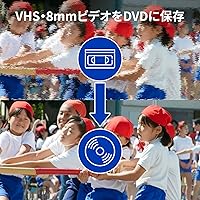 I-O DATA GV-USB2/E Video Capture Device — image 2