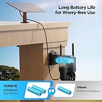 YUPBOE CQ1H Security Camera — image 4