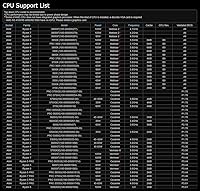 ASRock B550M-HDV Micro-ATX Motherboard — image 5