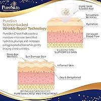 PureSkin Chest Wrinkle Pads 3-Pack — image 4