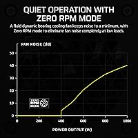 Corsair SF1000 80 Plus Platinum SFX Power Supply — image 5