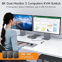 AOOCOO 8K 3 PC 2 Monitor KVM Switch — image 7