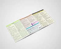 Aviation Ally Private Pilot VFR Oral Exam Cheat Sheet – Version A — image 6