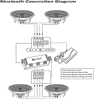 Pyle PDICBT256 5.25” Bluetooth In-Wall In-Ceiling Speaker System — image 5
