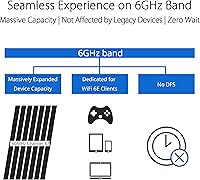 ASUS ROG Rapture GT-AXE11000 WiFi 6E Gaming Router — image 3