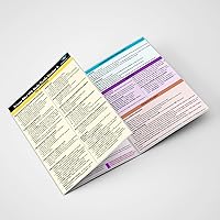 Aviation Ally Private Pilot VFR Oral Exam Cheat Sheet – Version A — image 1