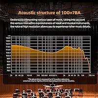 KZ ZAR 7BA+1DD Hybrid Drivers Gaming Earbuds — image 7