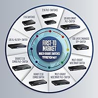 TRENDnet TEG-S82G 8-Port Gigabit Switch — image 9