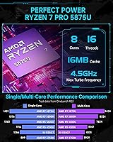 ACEMAGICIAN S3A Mini PC Ryzen 7 5700U 16GB RAM 512GB SSD — image 2