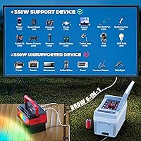 Ecarke 350W Power Inverter with Milwaukee 18V Battery Compatibility — image 6