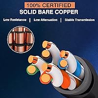 UltraPoE Outdoor Direct Burial Cat5e Ethernet Cable 1000ft — image 5