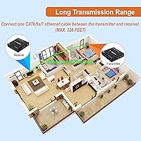 J-Tech Digital 4K USB KVM HDMI Extender — image 5