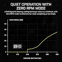 Corsair SF850 80 Plus Platinum SFX Power Supply — image 5