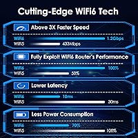 WAVLINK AX1800 USB WiFi Adapter — image 3