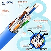MONK CABLES CAT6 Plenum Cable 1000ft — image 5