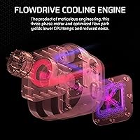 Corsair iCUE Link Titan 420 RX RGB Liquid CPU Cooler — image 4