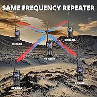 Radioddity GD-88 Dual Band Handheld Radio — image 5