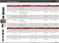 BAOFENG BF-F8HP 8-Watt Dual Band Two-Way Radio — image 5