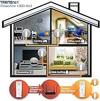 TRENDnet TPL-423E2K Powerline 1300 AV2 Adapter Kit — image 2