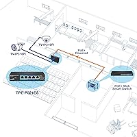 TRENDnet TPE-P521ES 5-Port Gigabit PoE+ Powered EdgeSmart Switch — image 3