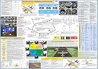 FTS FAA Private Pilot Training Study Guide Poster 27×19 — image 1