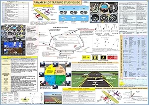 FTS FAA Private Pilot Training Study Guide Poster 27×19 Review