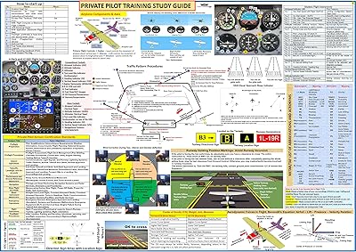FTS FAA Private Pilot Training Study Guide Poster 27×19