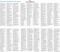 Timetec 64GB DDR4 3200MHz Memory Kit (2x32GB) — image 8